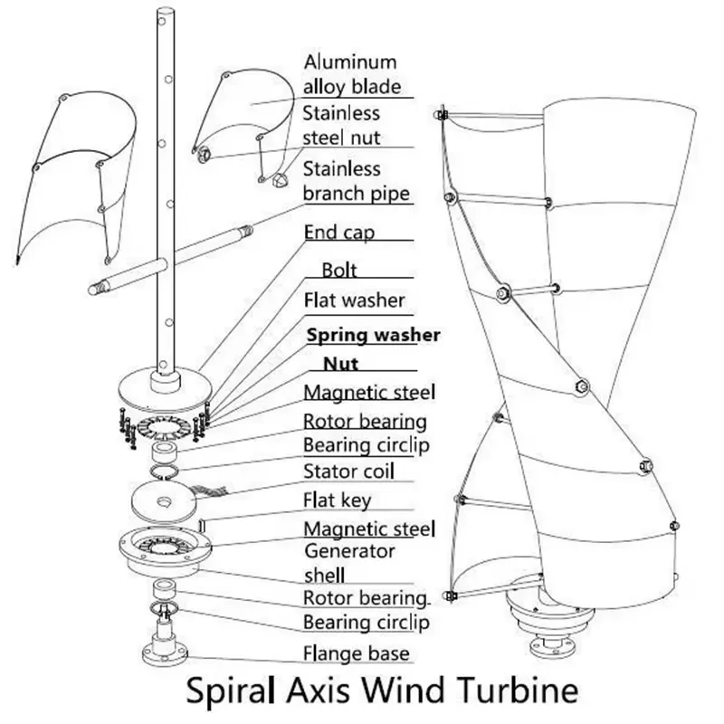 Easy Installation 24V 48V Spir - Renewable Energy Types recension och pris