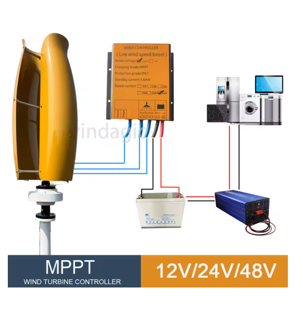 With Hybrid Controller Off Gri - Renewable Energy Generation recension och pris